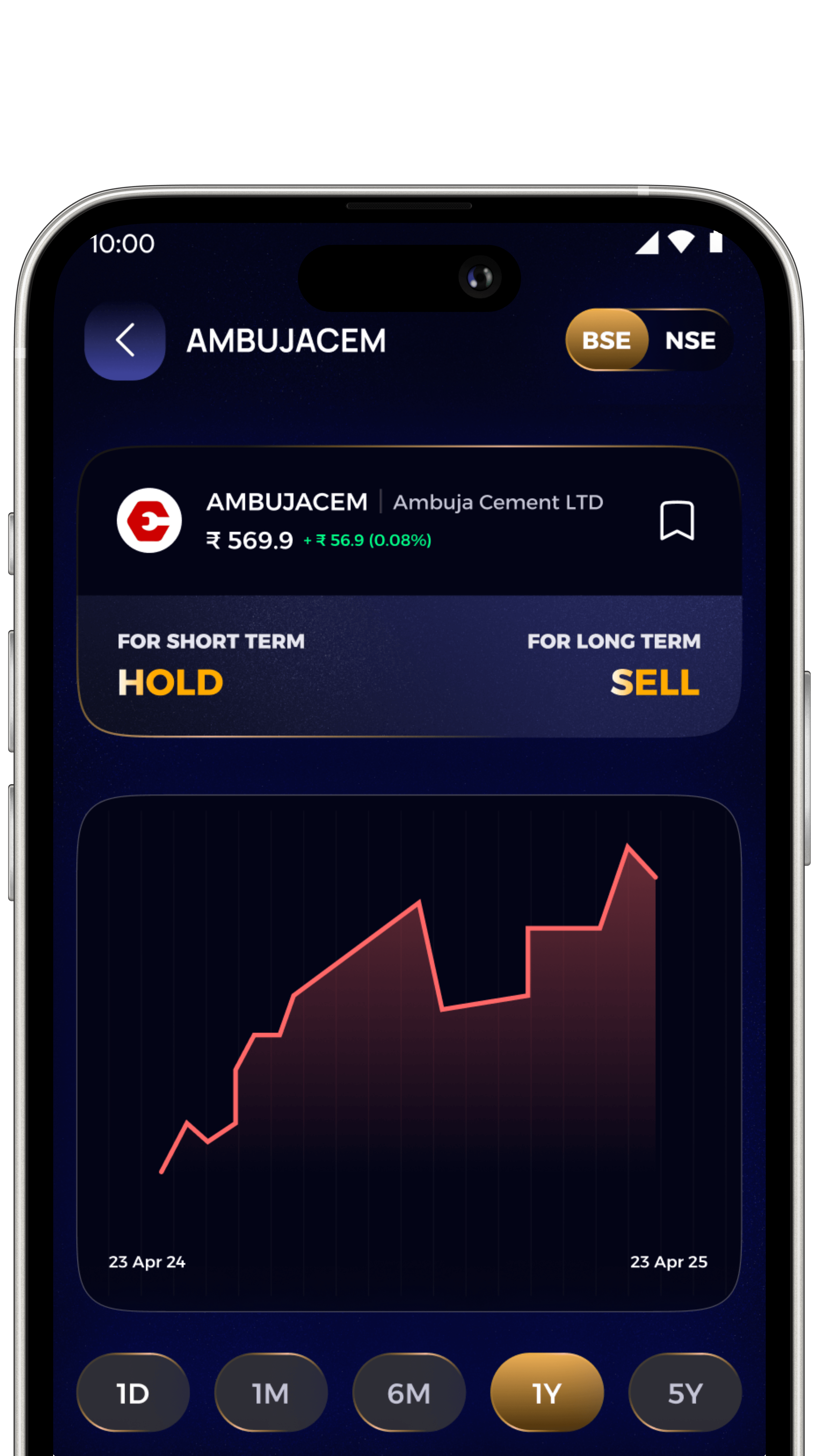 Chart and analytics banner